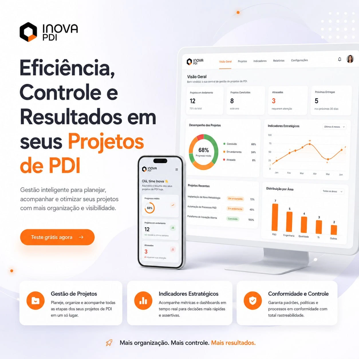 Gestão inteligente de PDI desenvolvido para Inova PDI