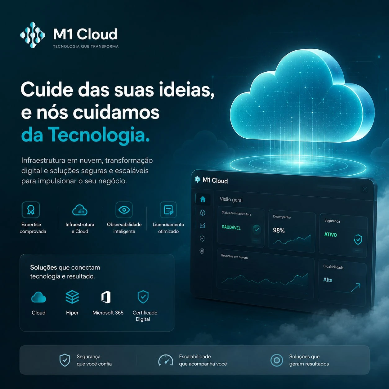 Infraestrutura em nuvem desenvolvido para M1 Cloud